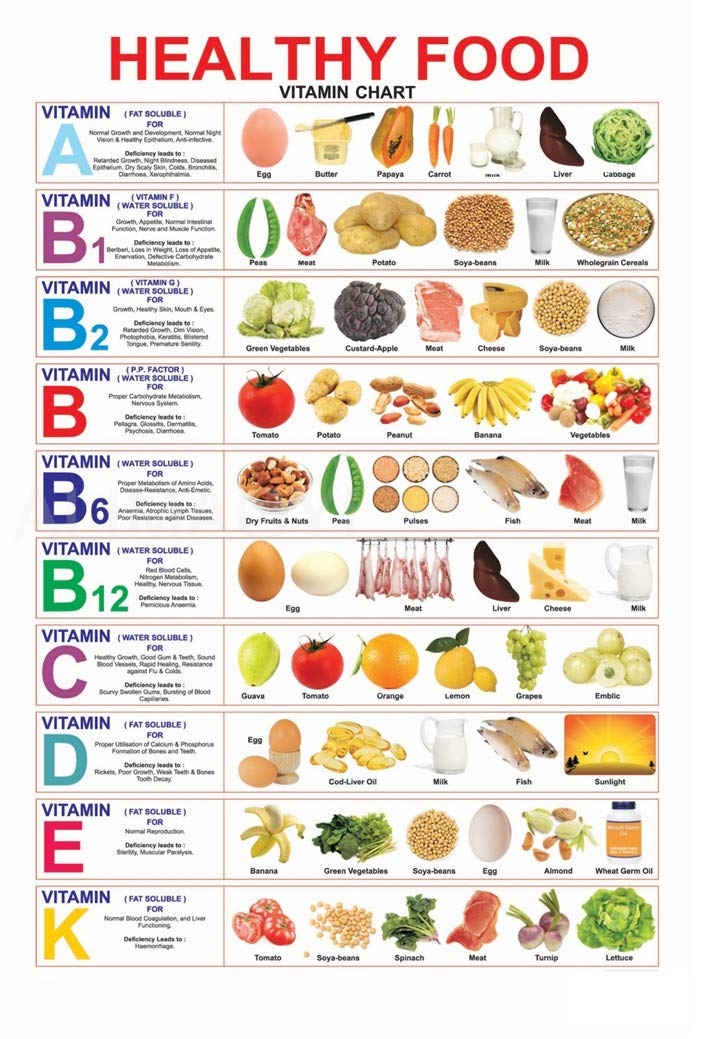 Baby Food List - MALLONY Zdrowa Odżywcza Żywność Witaminy Grafika