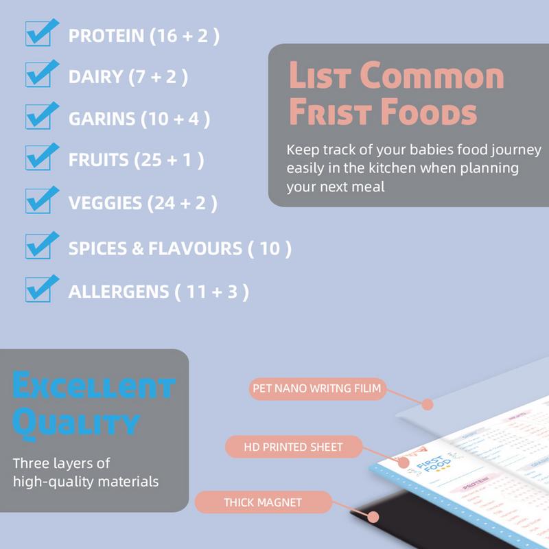 Baby First Foods Tracker z mag – Baby Food List recenzja i cena