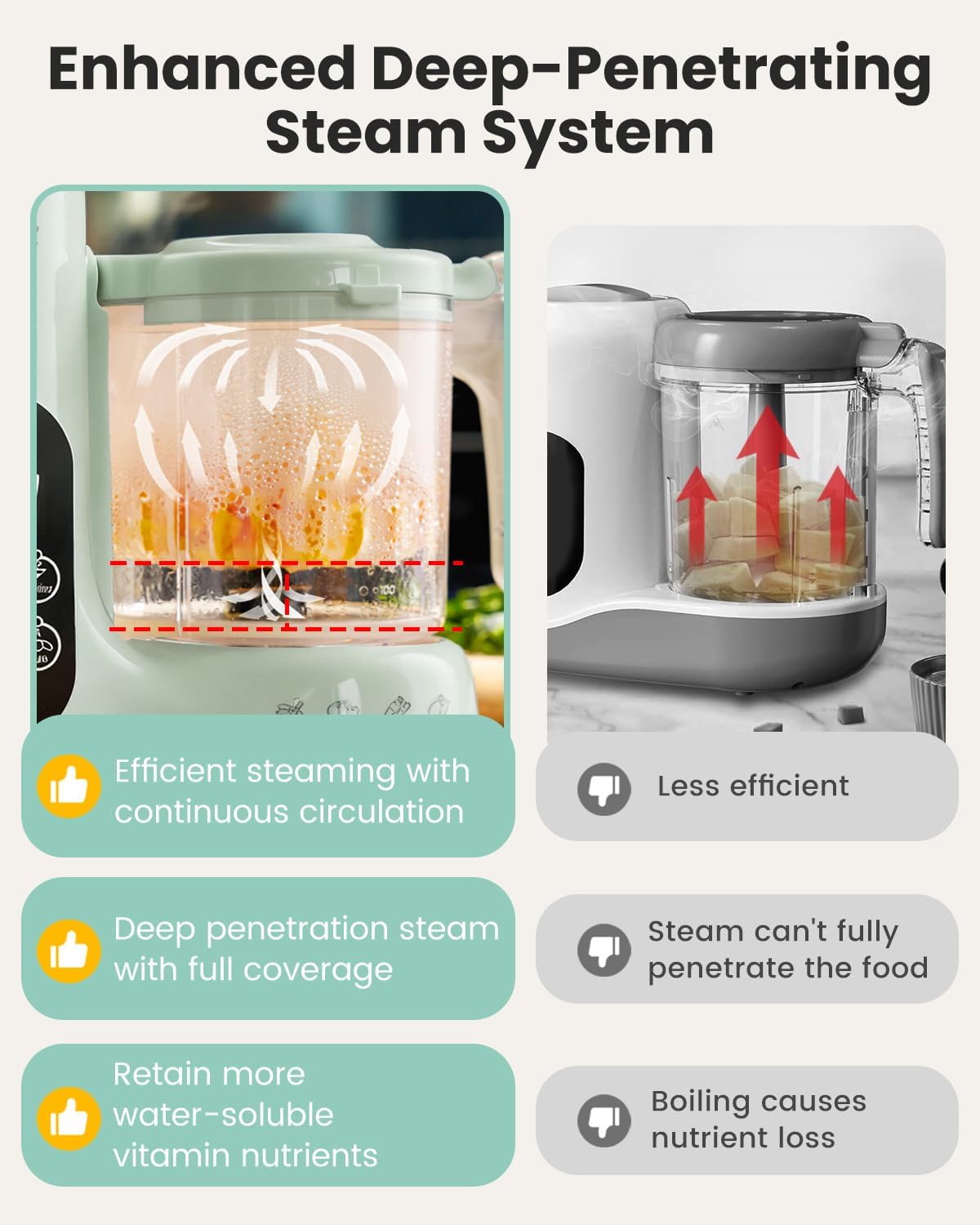 Urządzenie do robienia pokarmó – Baby Food Maker And Steamer recenzja i cena